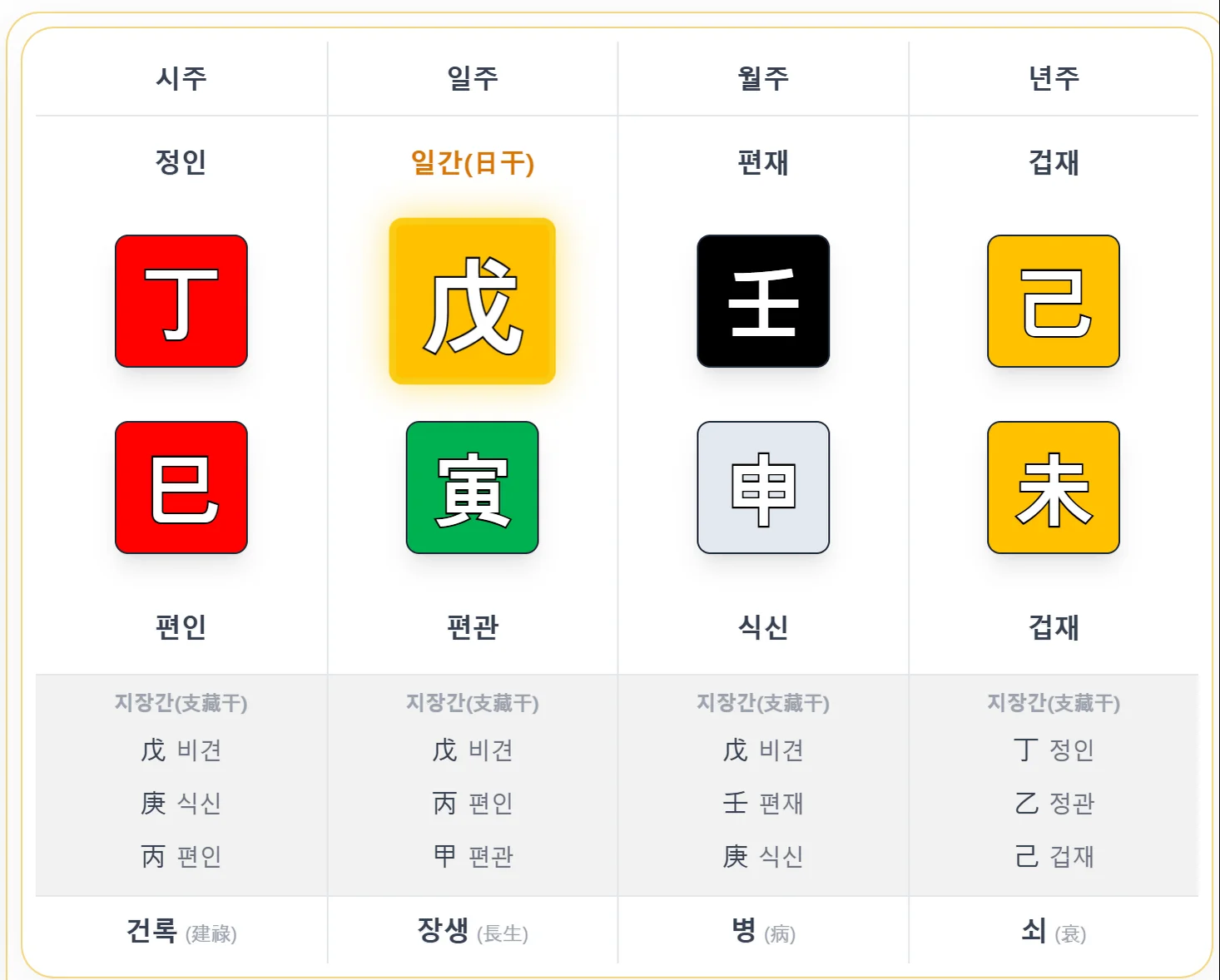 무인일주 여성 정축 대운